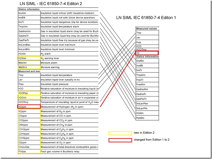Switchgear Interlocking with IEC 61850-G00SE